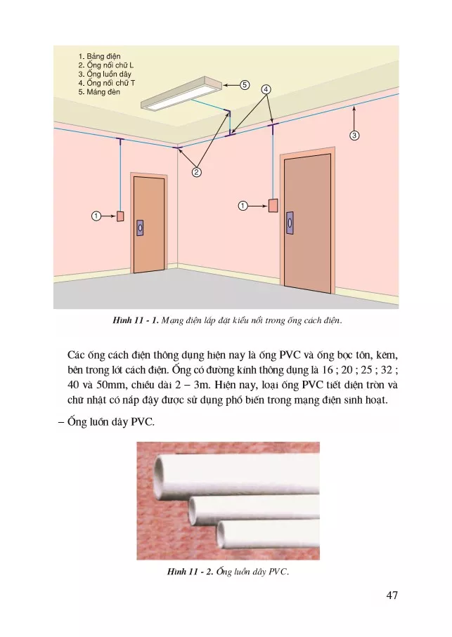 Bài 11 Lắp đặt dây dẫn của mạng điện trong nhà 
