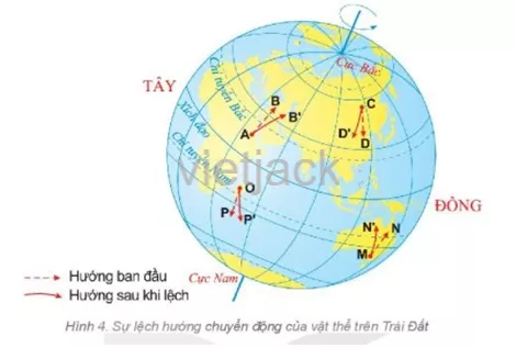 Sử dụng quả địa cầu để trình bày hiện tượng ngày đêm luân phiên trên Trái Đất Cau Hoi 2 Trang 119 1 Dia Li Lop 6 Ket Noi Tri Thuc