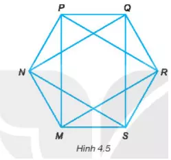Gọi tên các đường chéo phụ của hình lục giác đều MNPQRS Bai 4 4 Trang 65 Sbt Toan Lop 6 Tap 1 Ket Noi