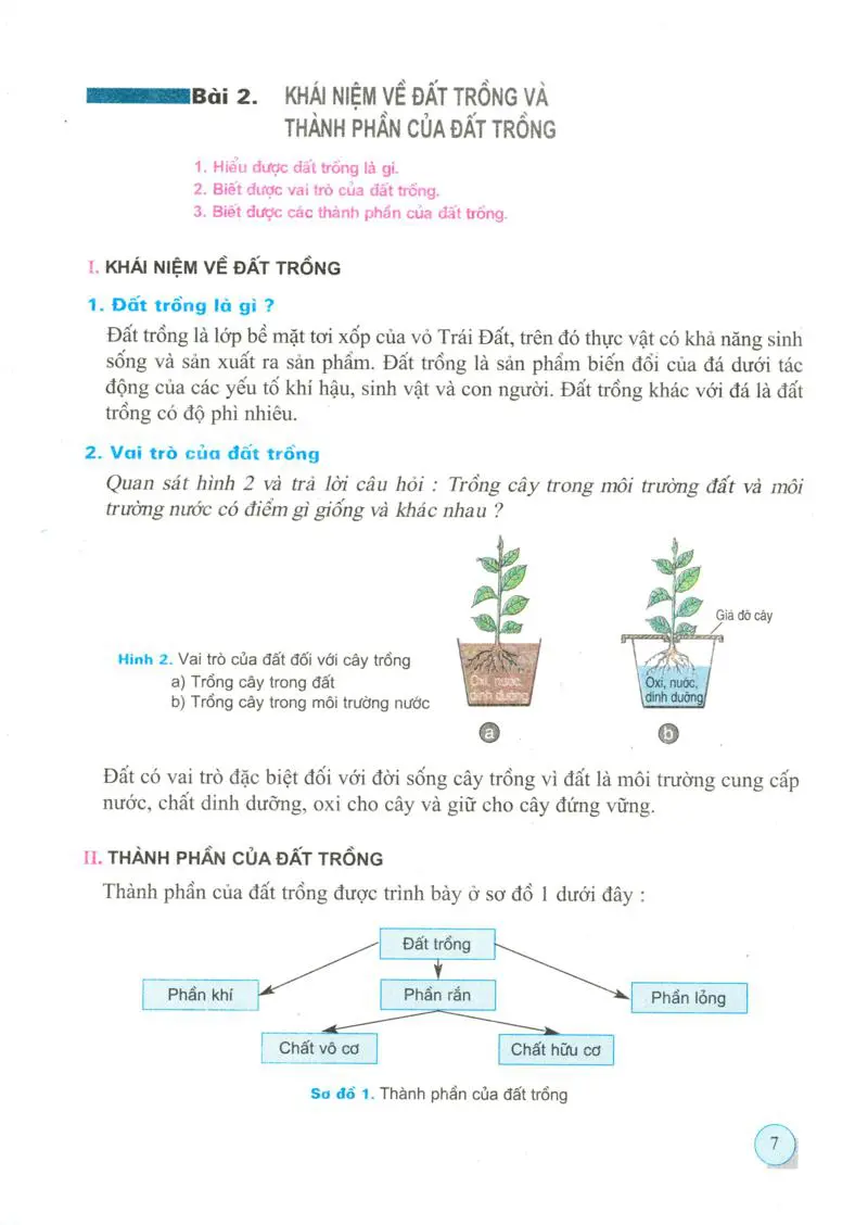 Bài 2: Khái niệm về đất trồng và thành phần cần đất trồng