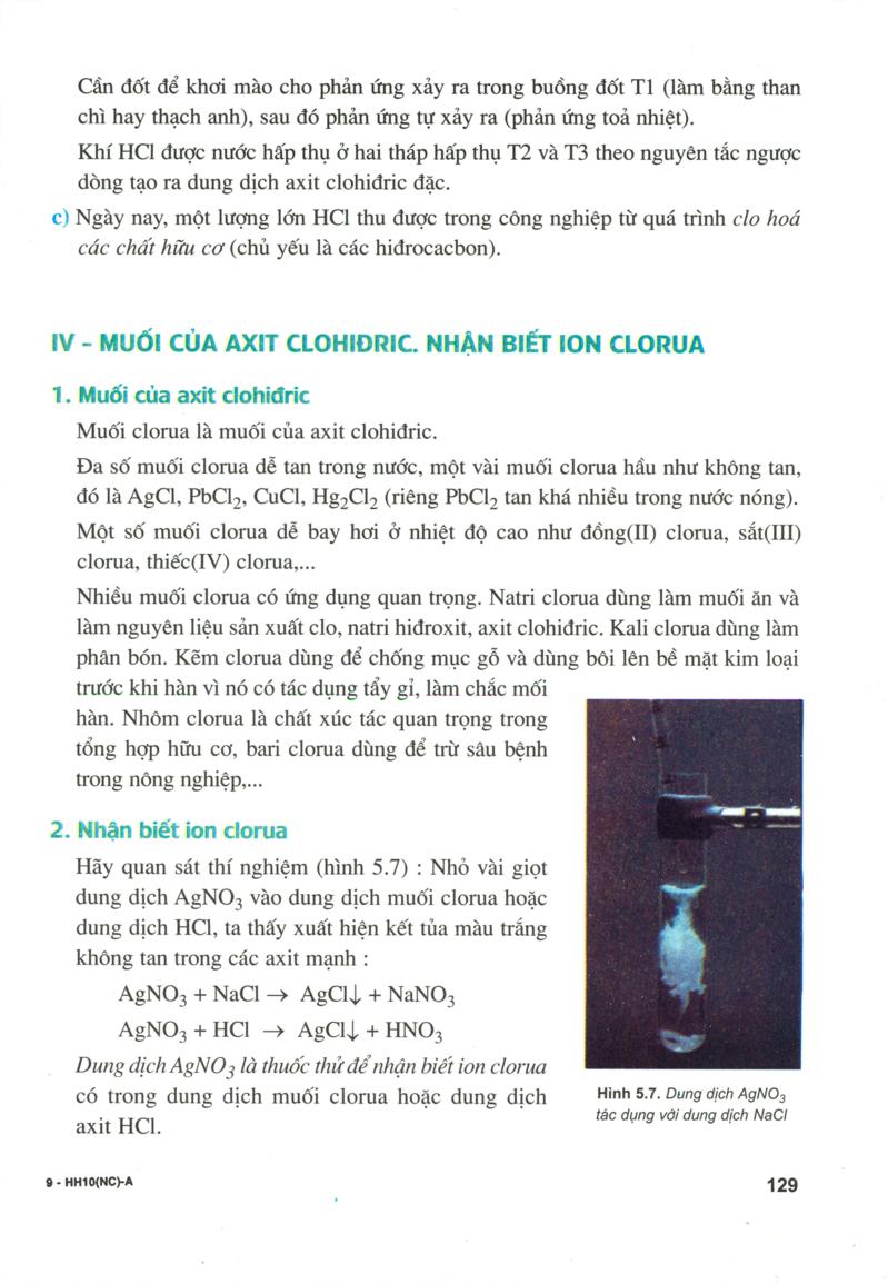 Hiđro clorua - Axit clohiđric