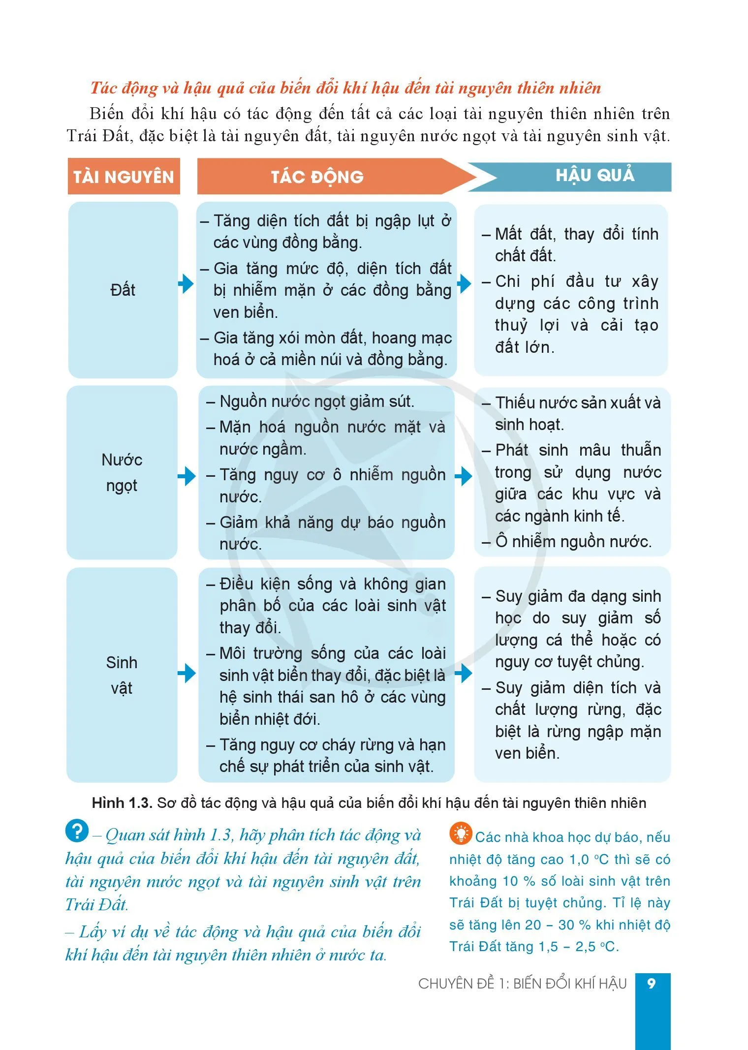 Chuyên đề 1. BIẾN ĐỔI KHÍ HẬU