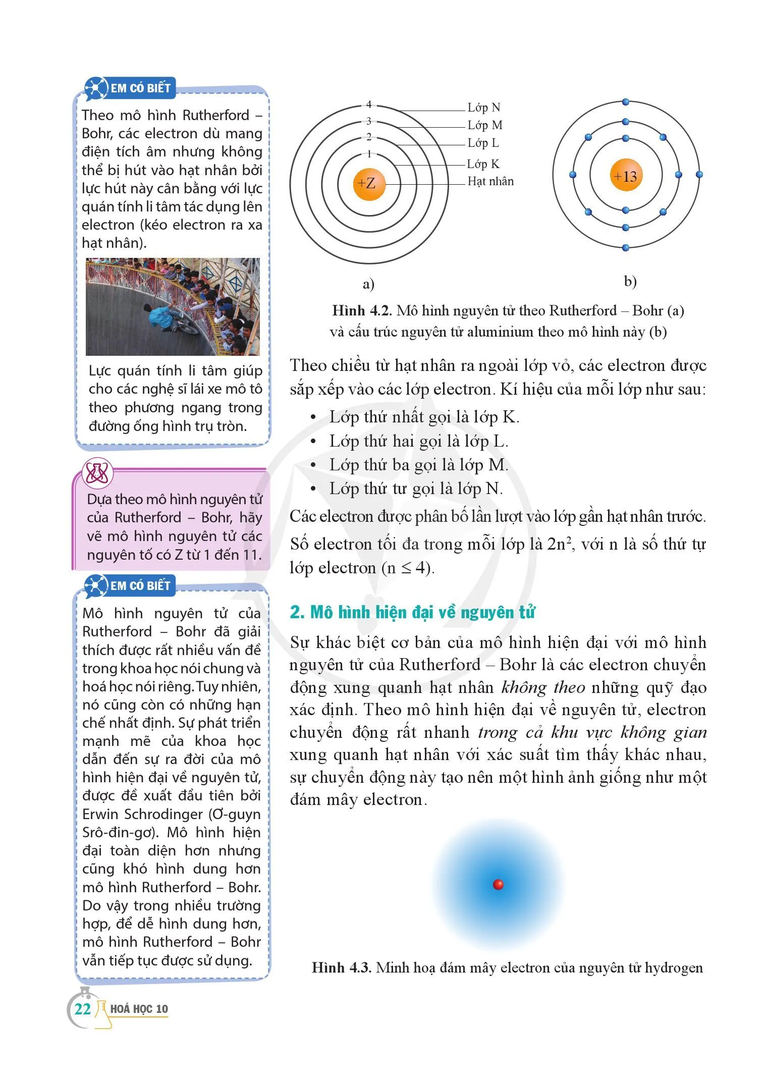 Bài 4. Mô hình nguyên tử và orbital nguyên tử .