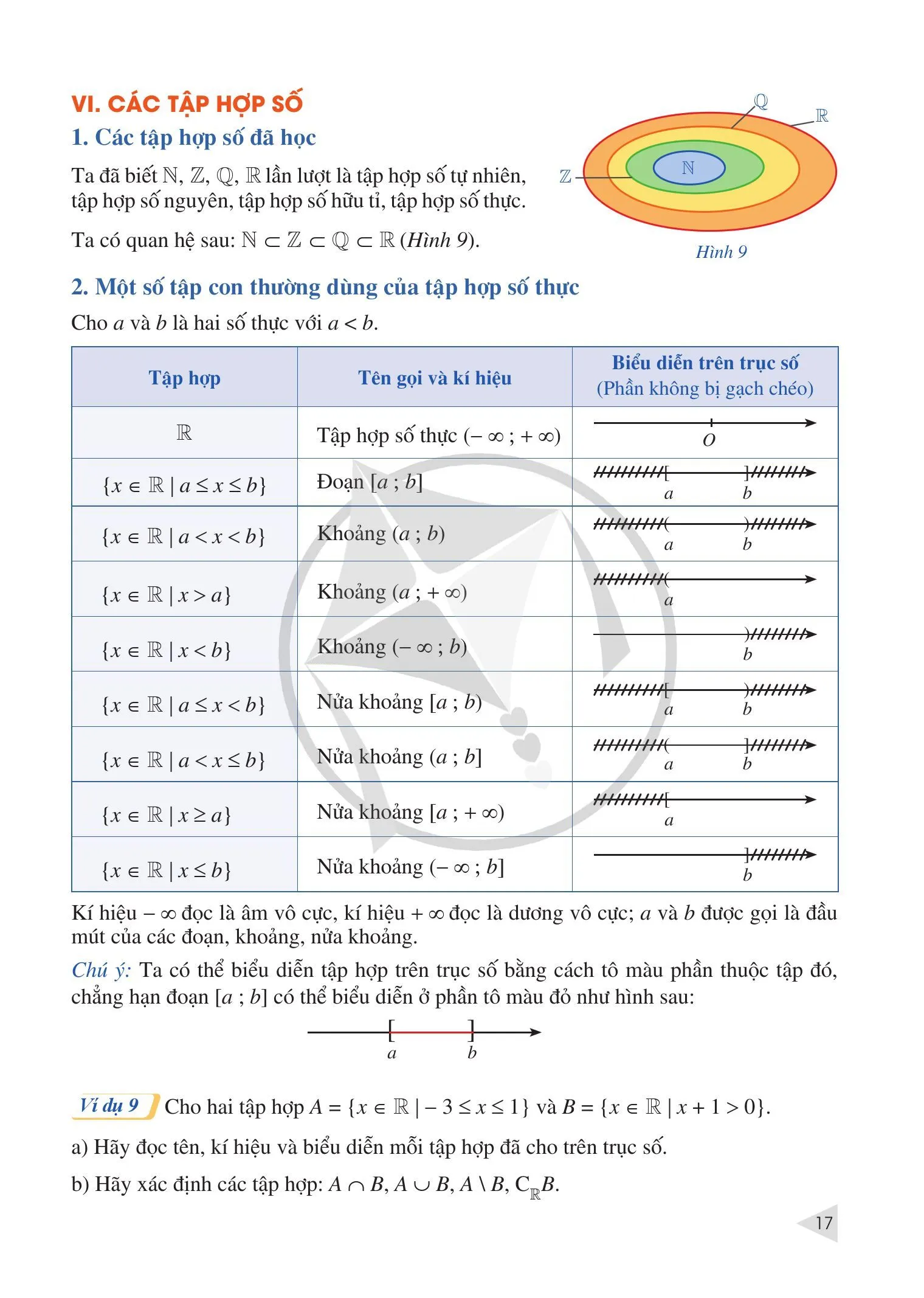 §2. Tập hợp. Các phép toán trên tập hợp