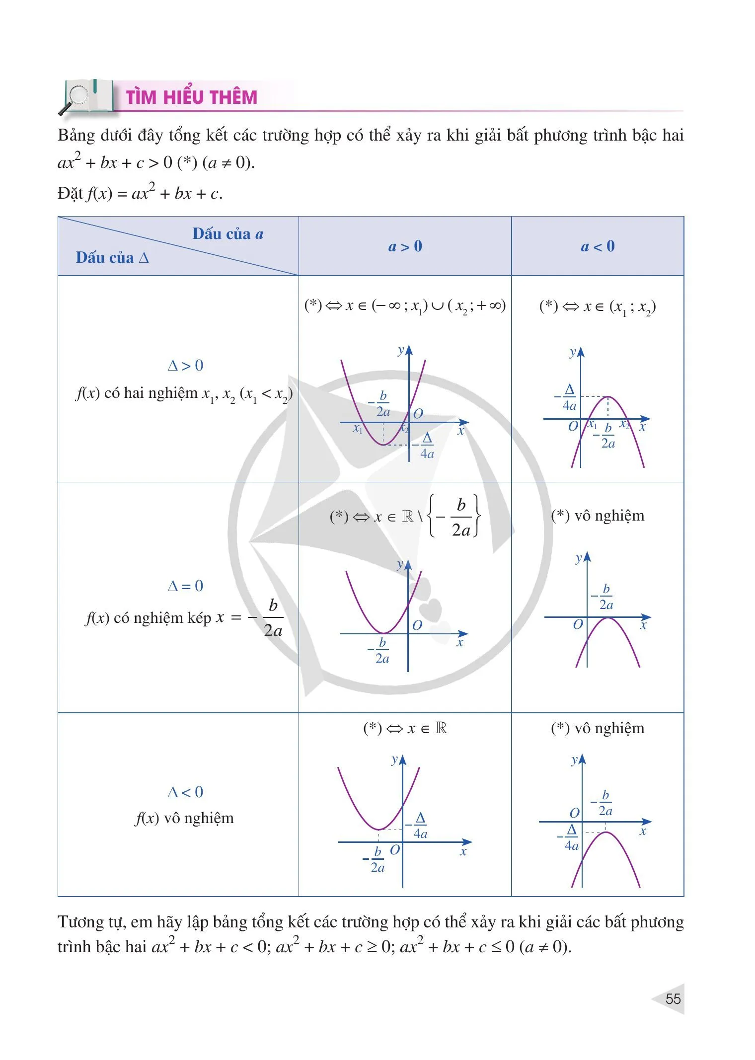 §4. Bất phương trình bậc hai một ẩn