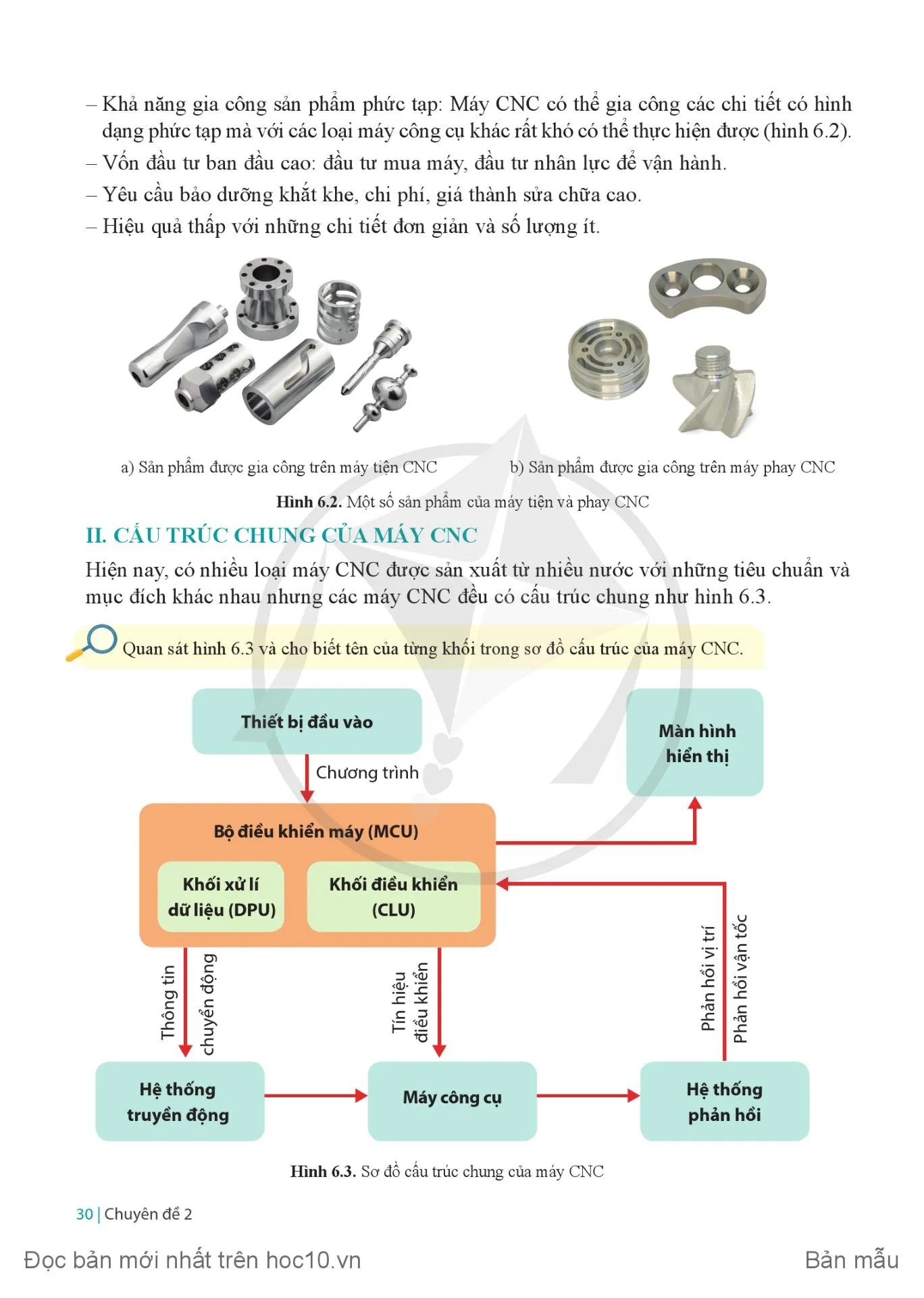 Bài 6 Máy CNC trong sản xuất cơ khí
