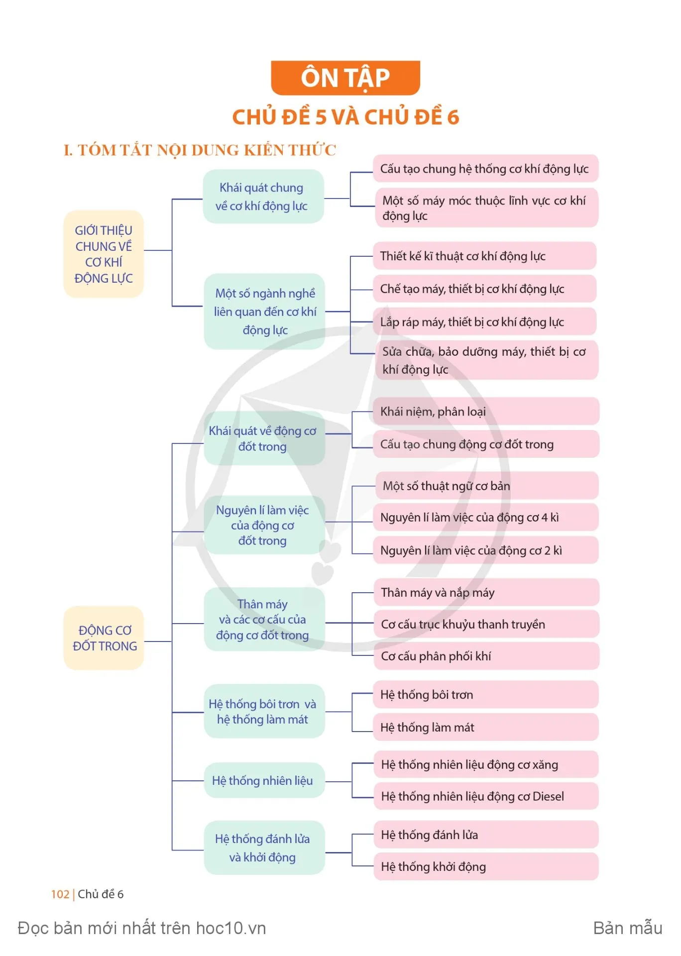 Ôn tập chủ đề 5 và chủ đề 6