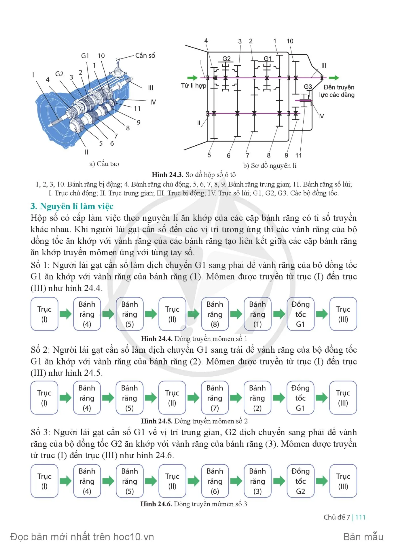 Bài 24 Hệ thống truyền lực