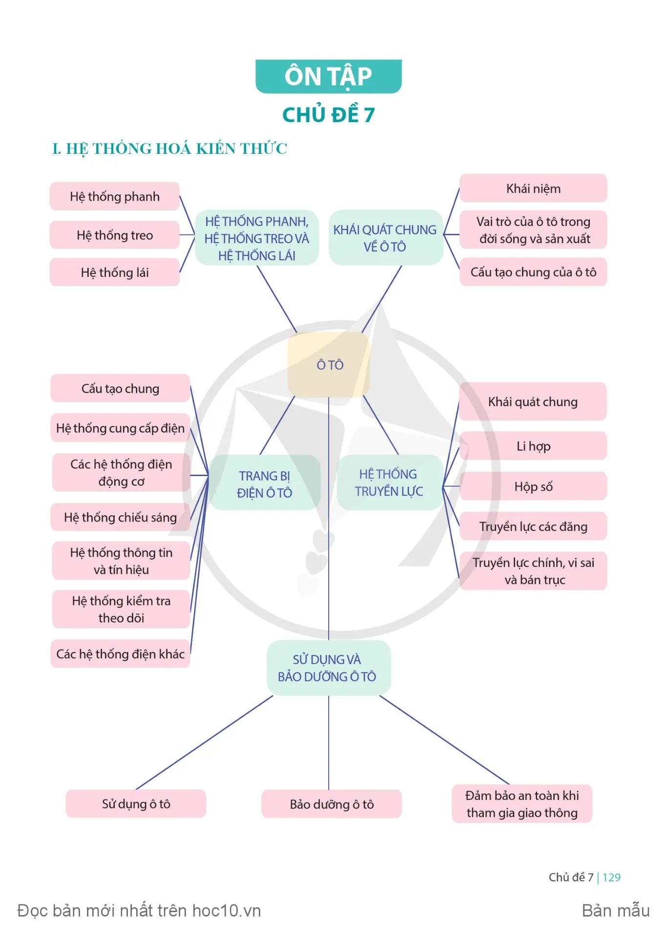 Ôn tập chủ đề 7