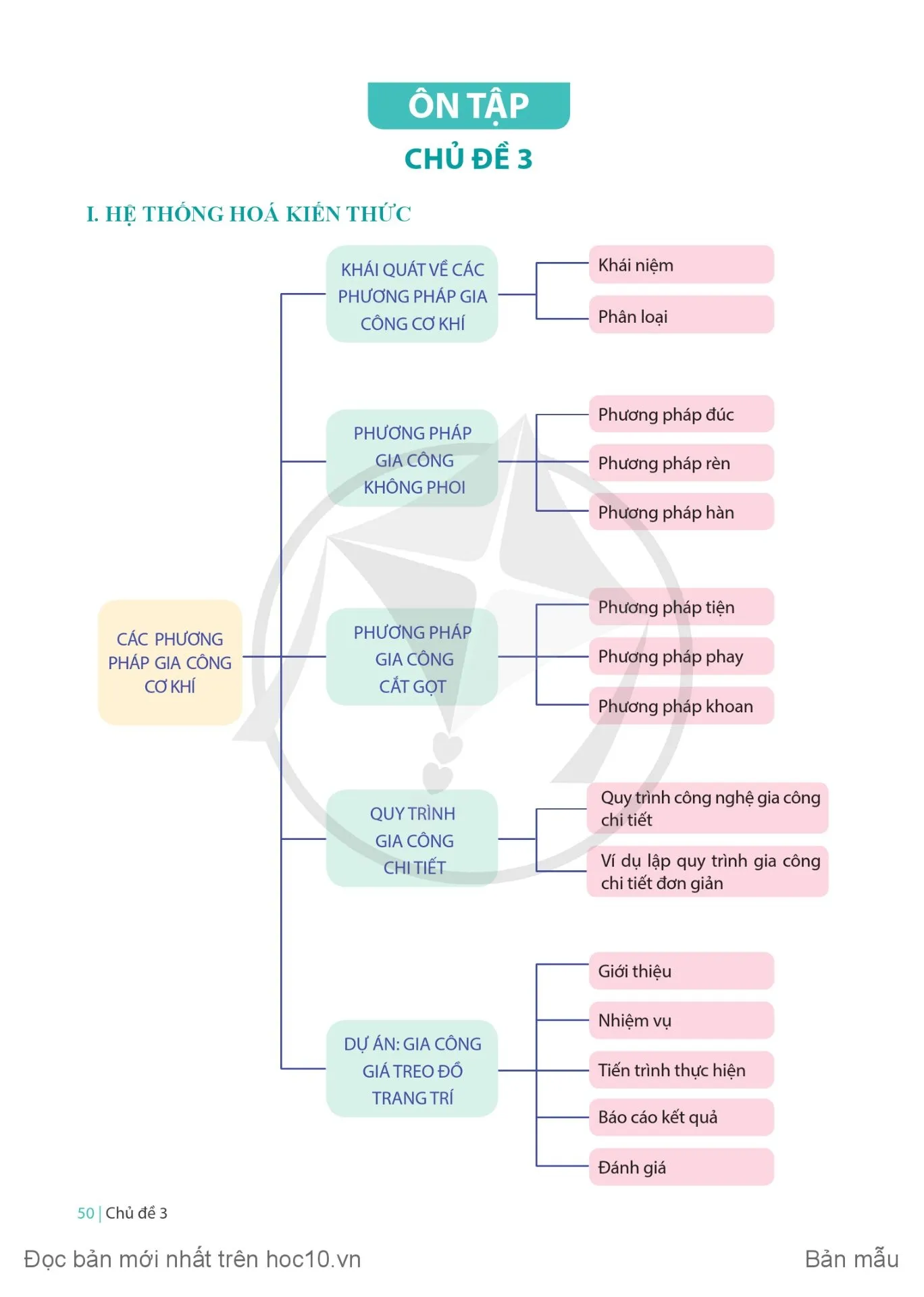 Ôn tập chủ đề 3