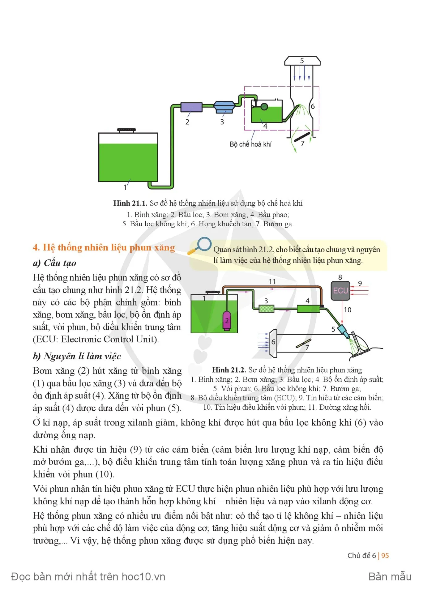 Bài 21 Hệ thống nhiên liệu