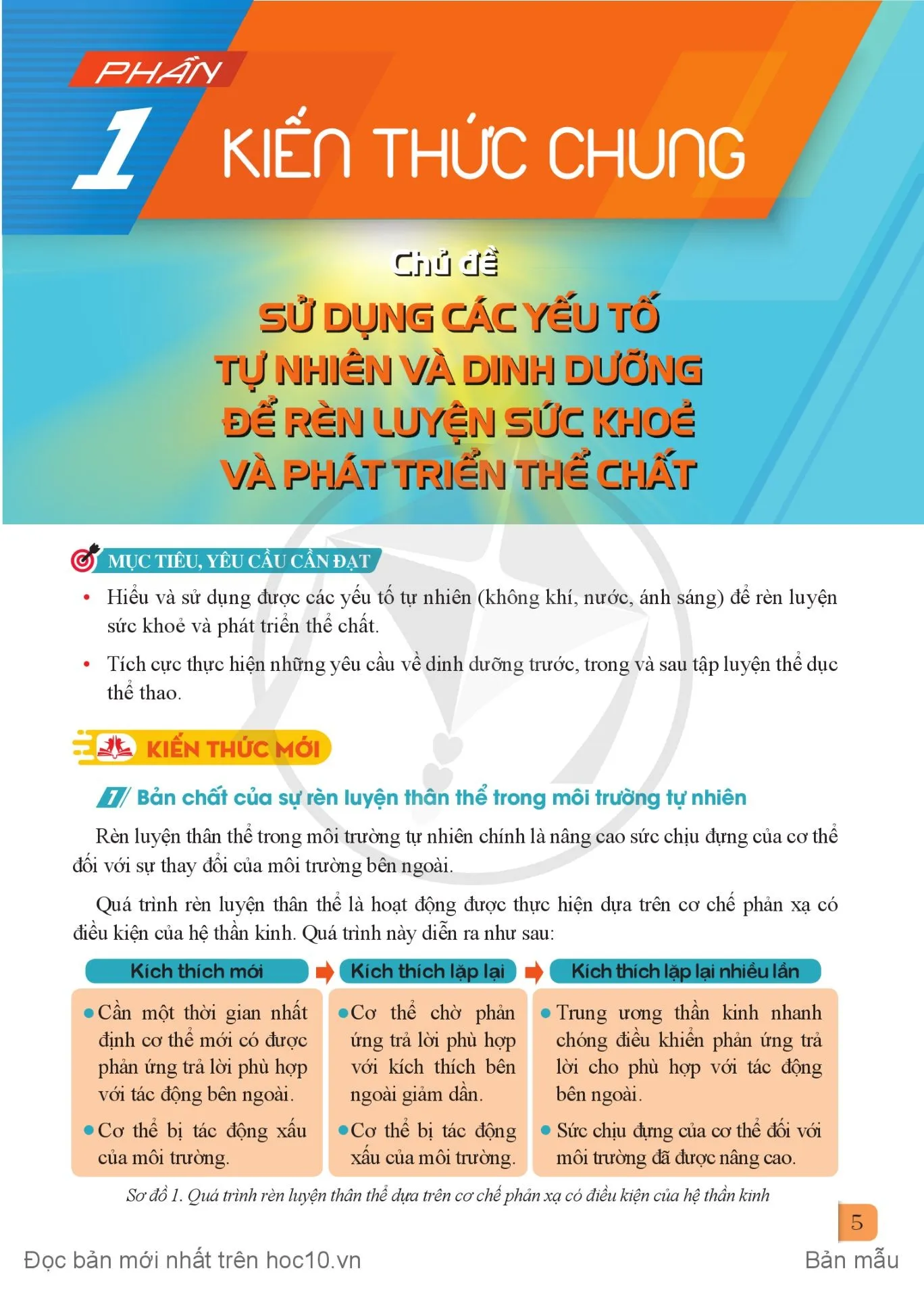 PHẦN 1: KIẾN THỨC CHUNG. CHỦ ĐỀ: SỬ DỤNG CÁC YẾU TỐ TỰ NHIÊN VÀ DINH DƯỠNG ĐỂ RÈN LUYỆN SỨC KHOẺ VÀ PHÁT TRIỂN THỂ CHẤT