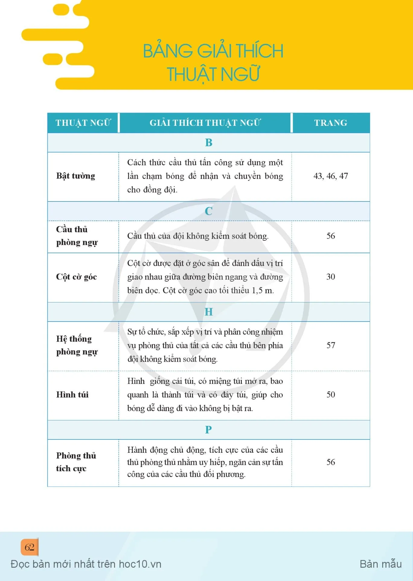 BẢNG GIẢI THÍCH THUẬT NGỮ