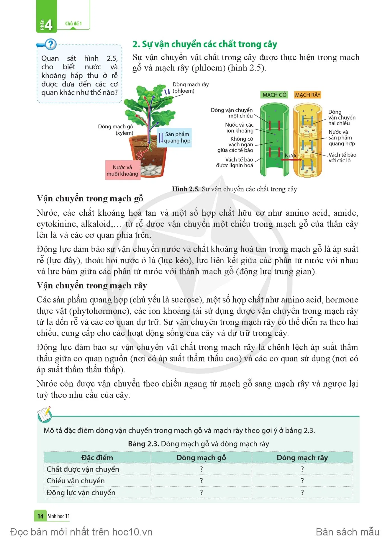 Bài 2. Trao đổi nước và khoáng ở thực vật