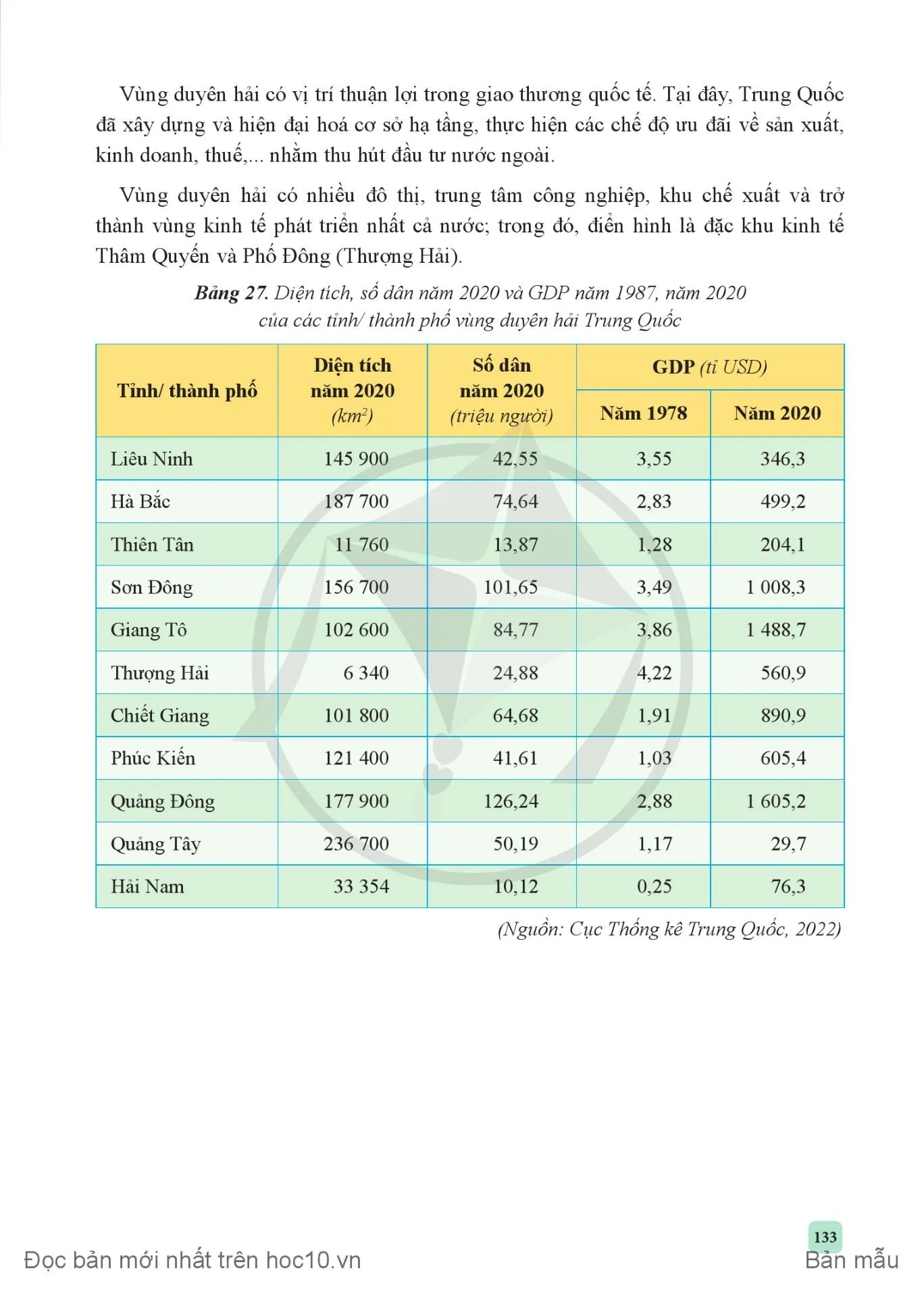 Bài 27. Thực hành: Viết báo cáo về sự thay đổi của nền kinh tế Trung Quốc 