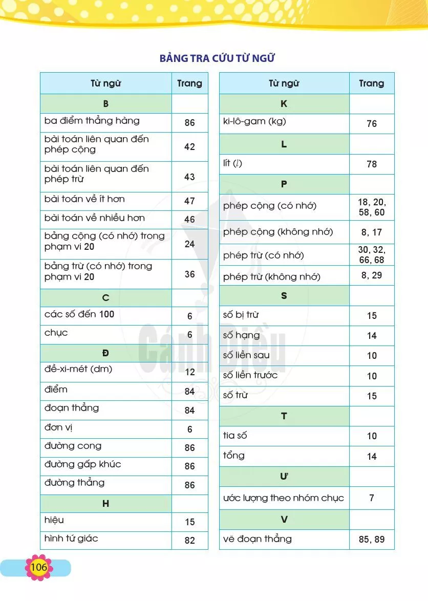 • Bảng tra cứu từ ngữ