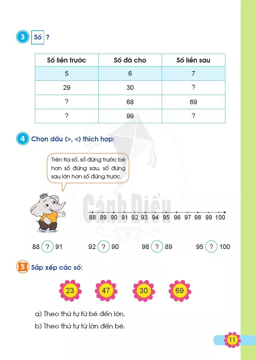 • Tia số. Số liền trước - Số liên sau 