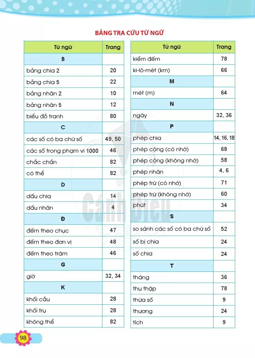 • Bảng tra cứu từ ngữ