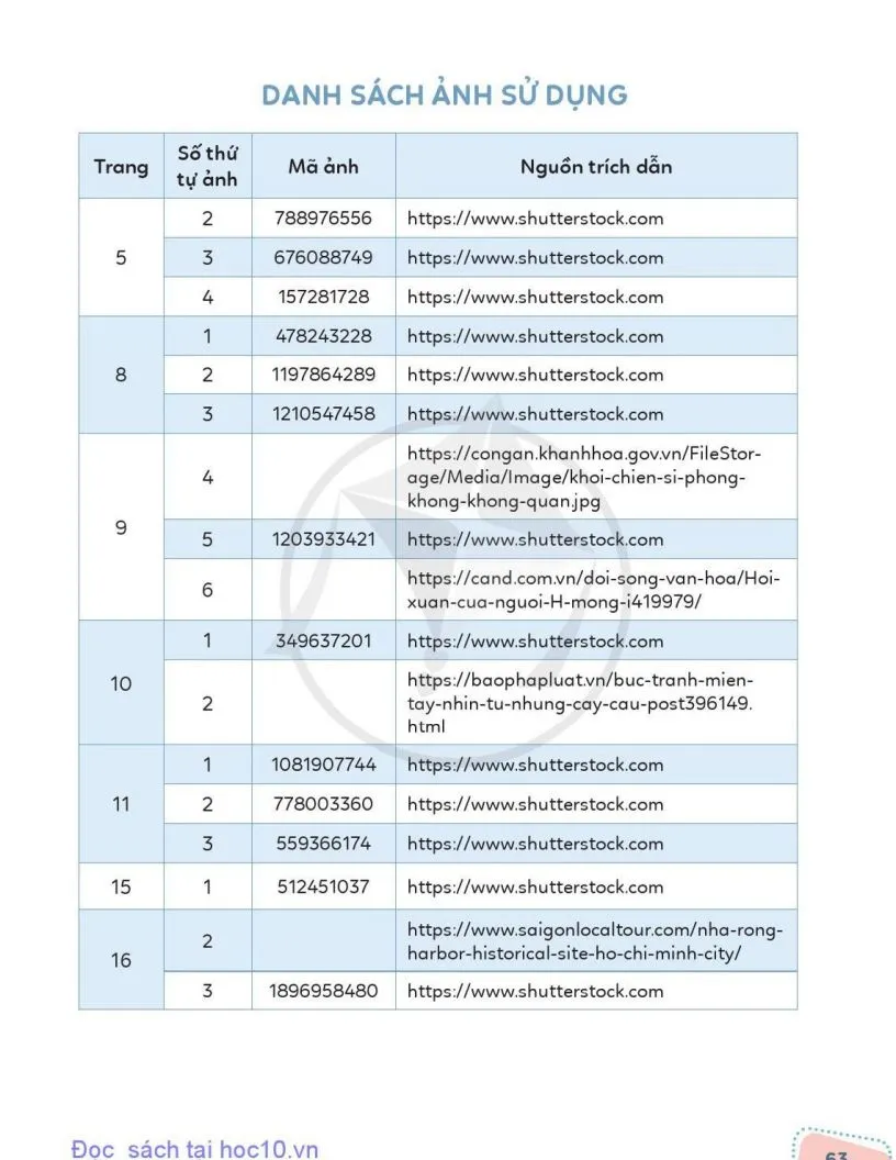 Bảng giải thích thuật ngữ