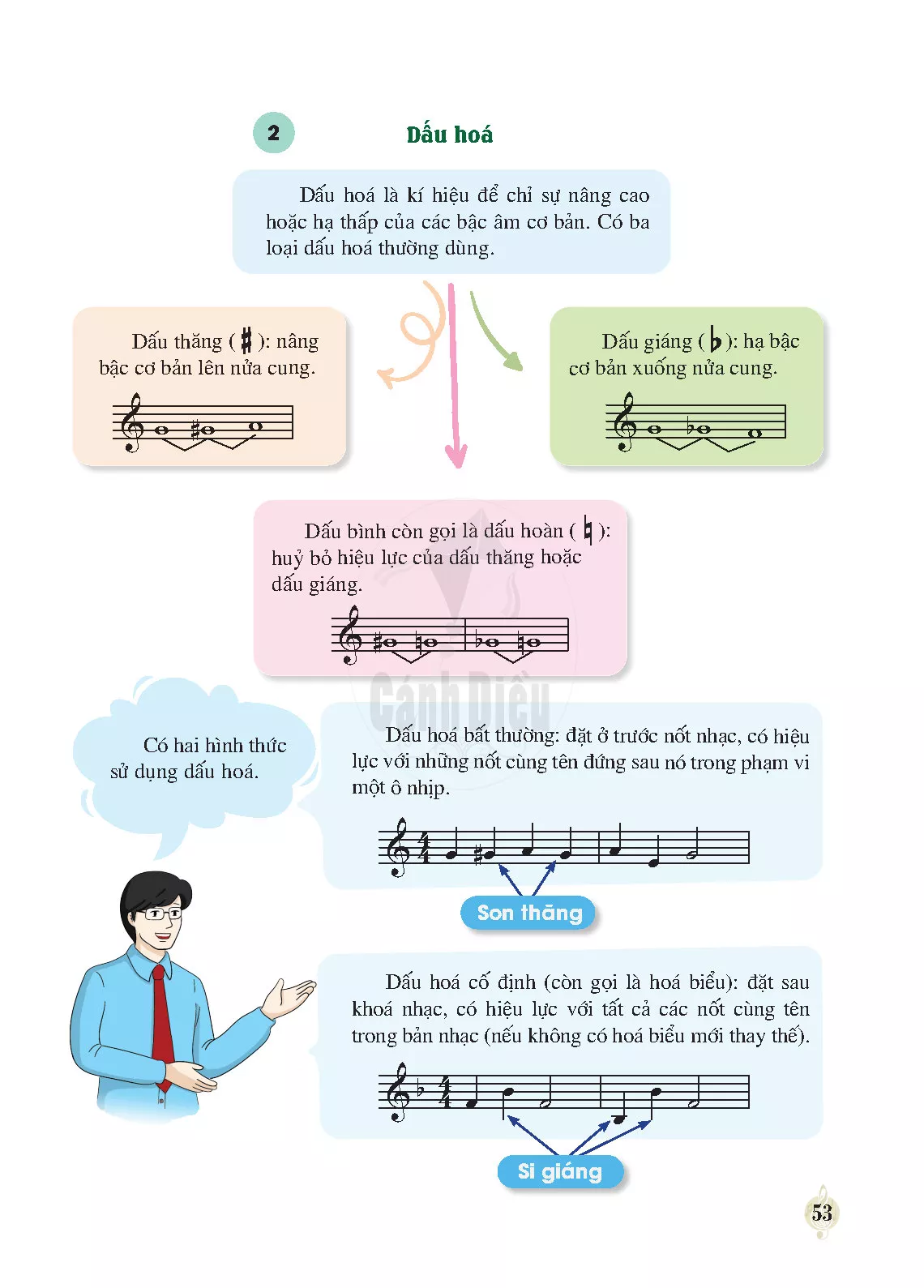 Lí thuyết âm nhạc: Các bậc chuyển hoá và dấu hoá 