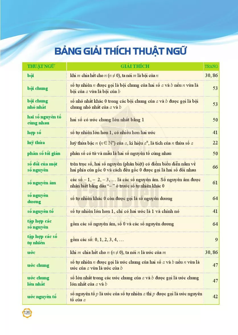 BẢNG GIẢI THÍCH THUẬT NGỮ 