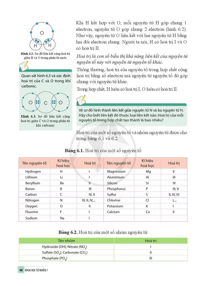 6. Hoá trị, công thức hoá học