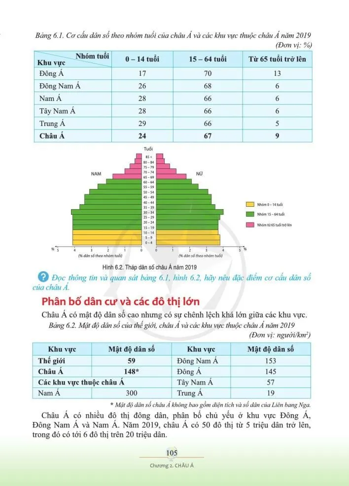 Bài 6. Đặc điểm dân cư, xã hội châu Á. 104