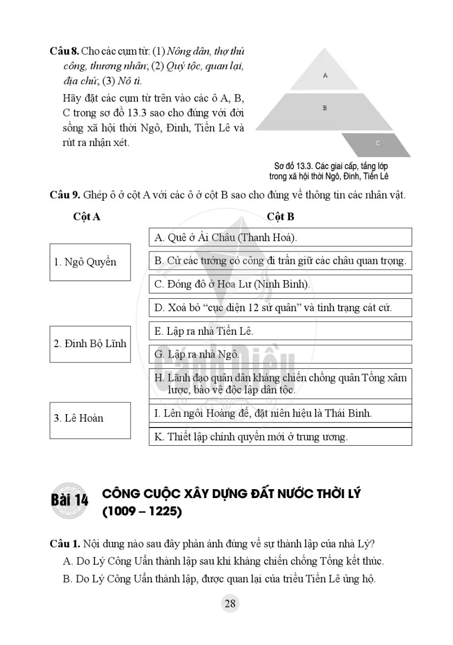 Bài 14. Công cuộc xây dựng đất nước thời Lý (1009 – 1225) 