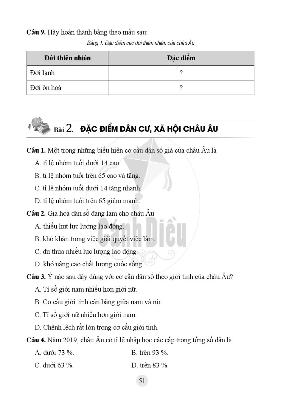 Bài 2. Đặc điểm dân cư, xã hội châu Âu