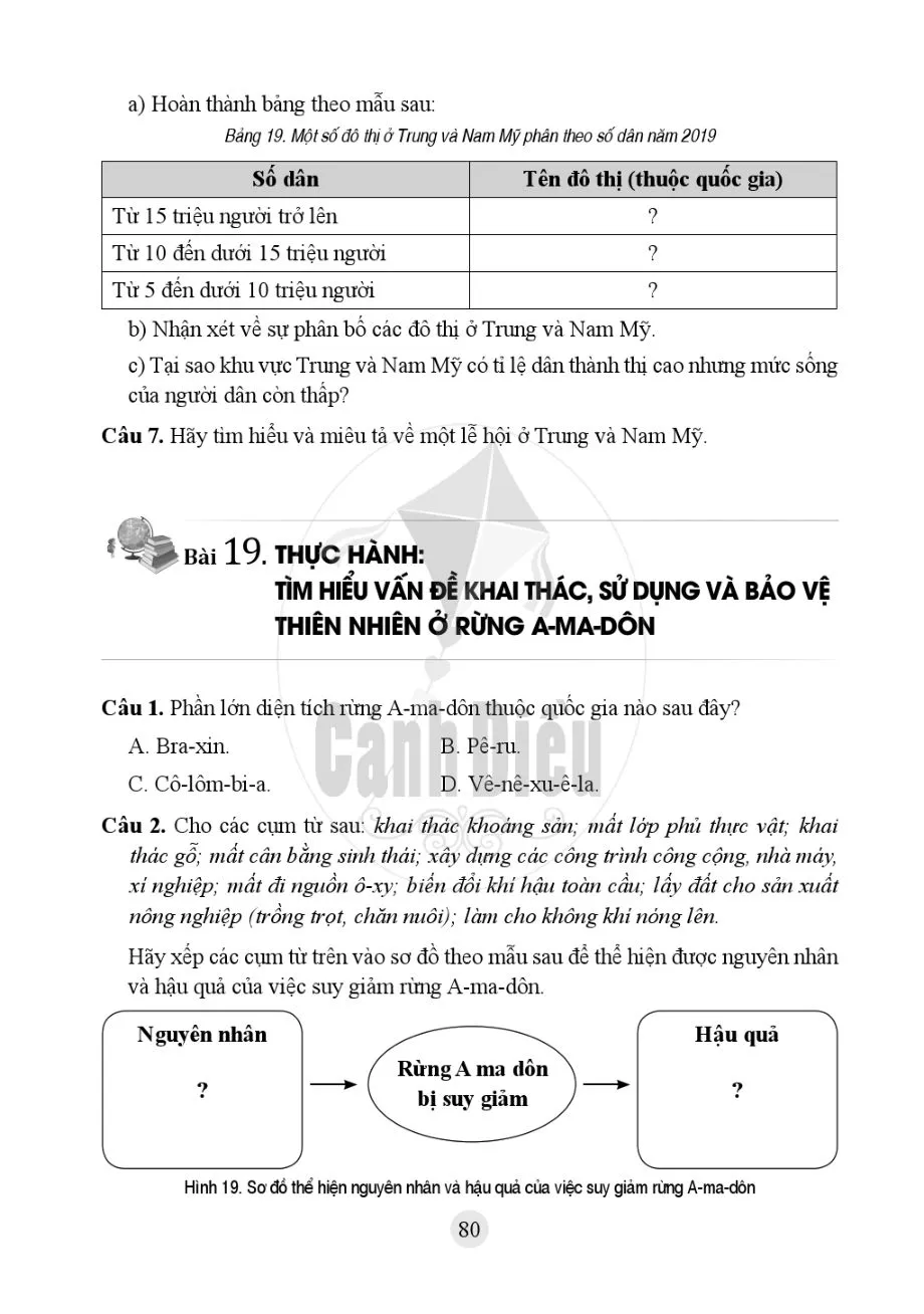 Bài 19. Thực hành: Tìm hiểu vấn đề khai thác, sử dụng và bảo vệ thiên nhiên ở rừng A-ma-dồn