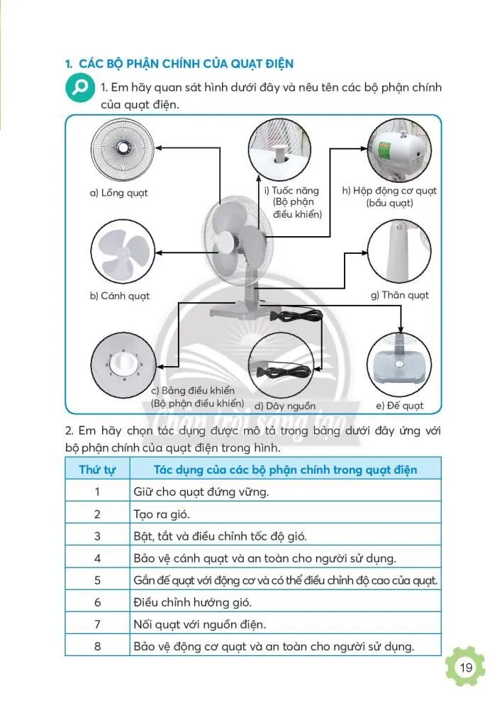 Bài 3. Sử dụng quạt điện