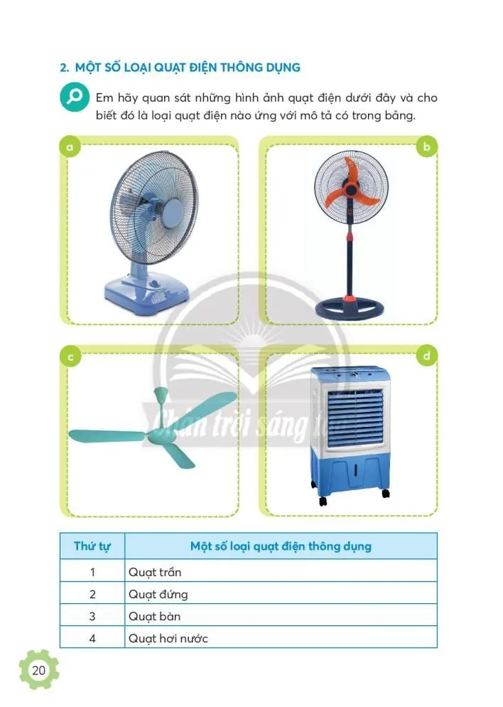 Bài 3. Sử dụng quạt điện