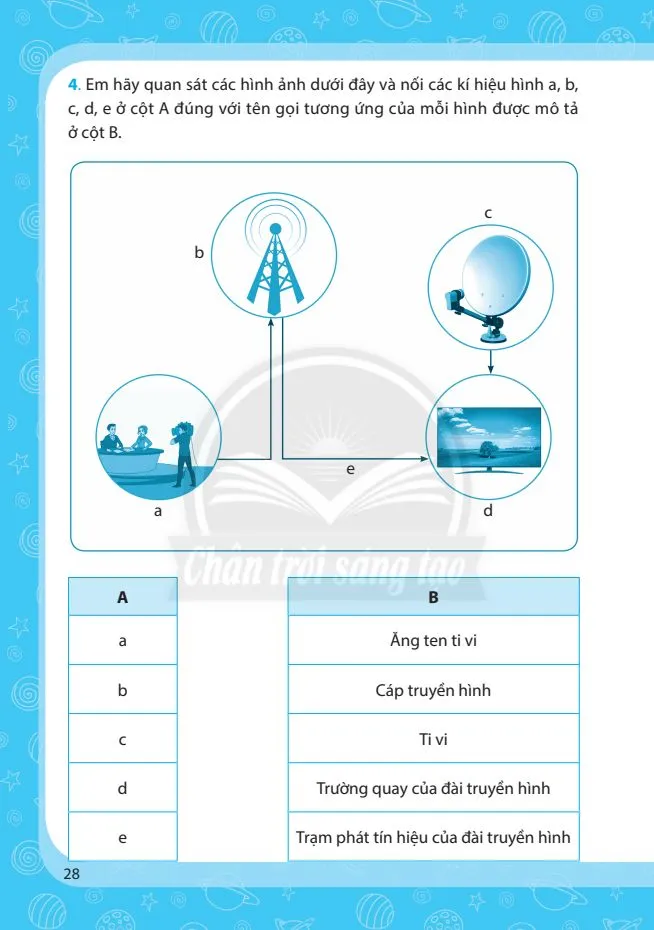 Bài 5. Sử dụng máy thu hình.