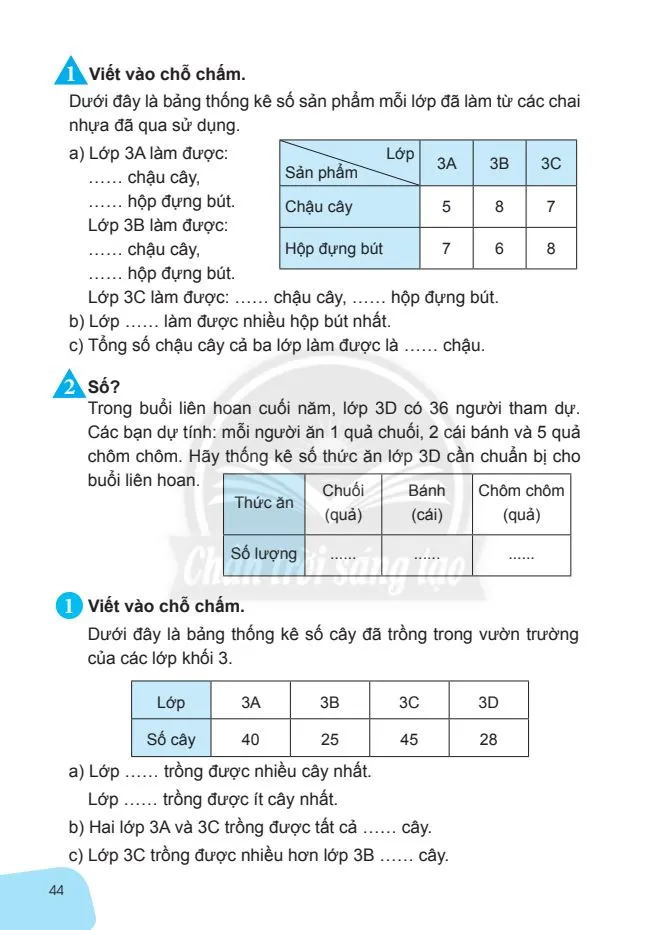 Bảng thống kê số liệu