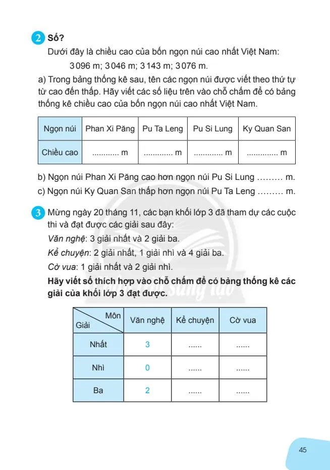 Bảng thống kê số liệu