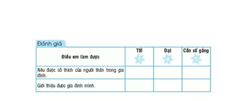 Tuần: 1 Người thân trong gia đình