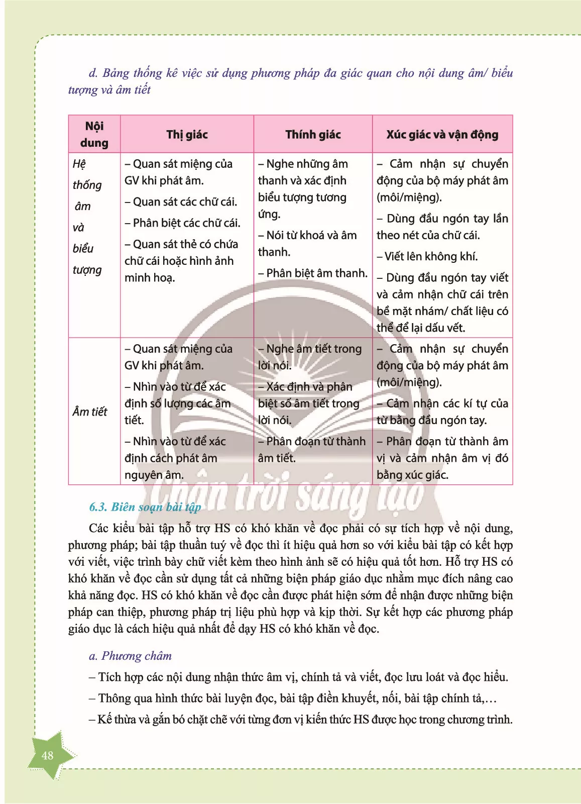 6. Dạy học Tiếng Việt 1 cho học sinh có khó khăn về đọc