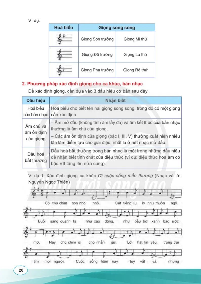 Bài 1: Phương pháp xác định giọng cho ca khúc và bản nhạc 
