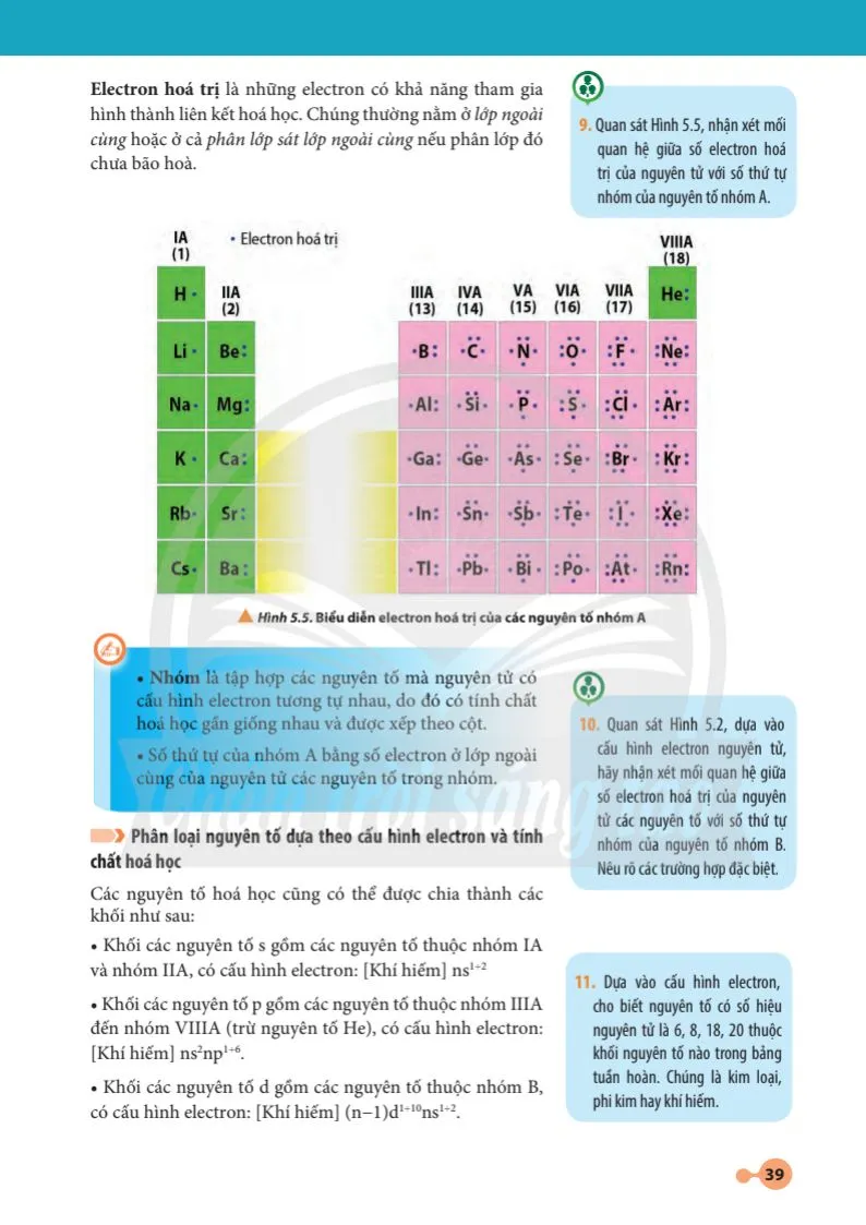 Bài 5. Cấu tạo bảng tuần hoàn các nguyên tố hoá học
