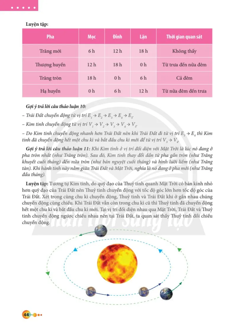 Bài 5. Chuyển động nhìn thấy của một số thiên thể trên nền trời sao .