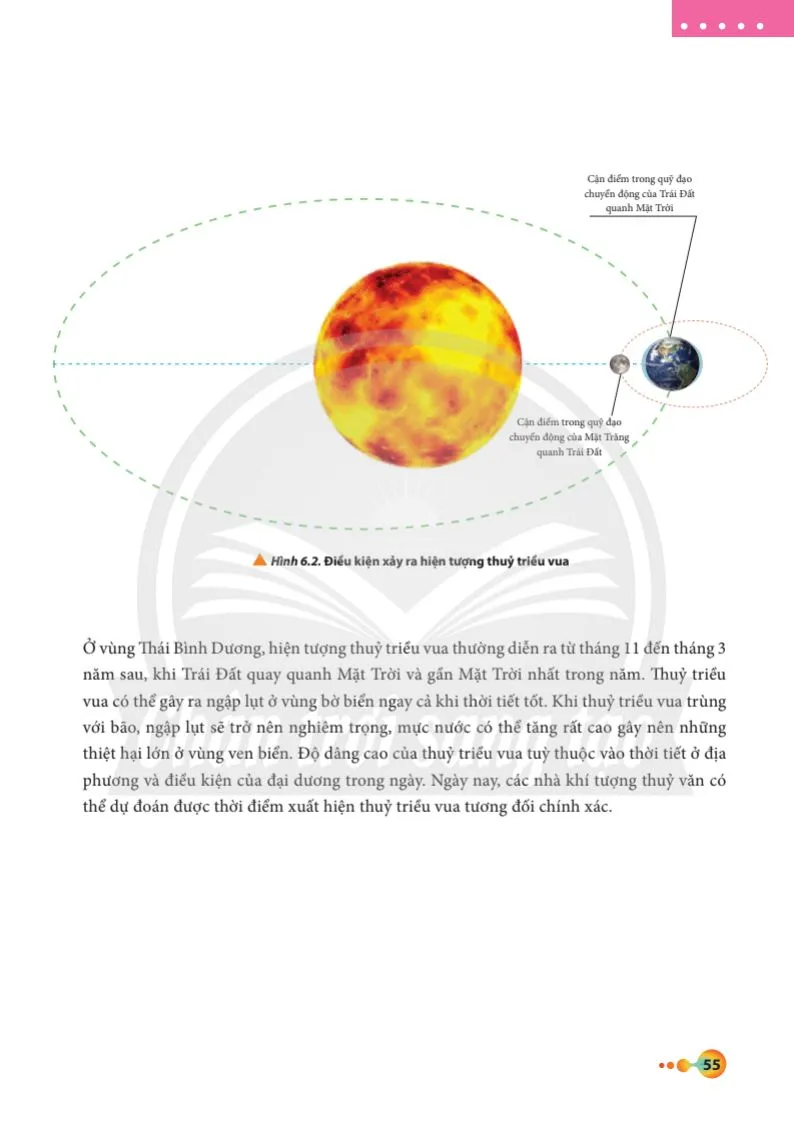 Bài 6. Một số hiện tượng thiên văn