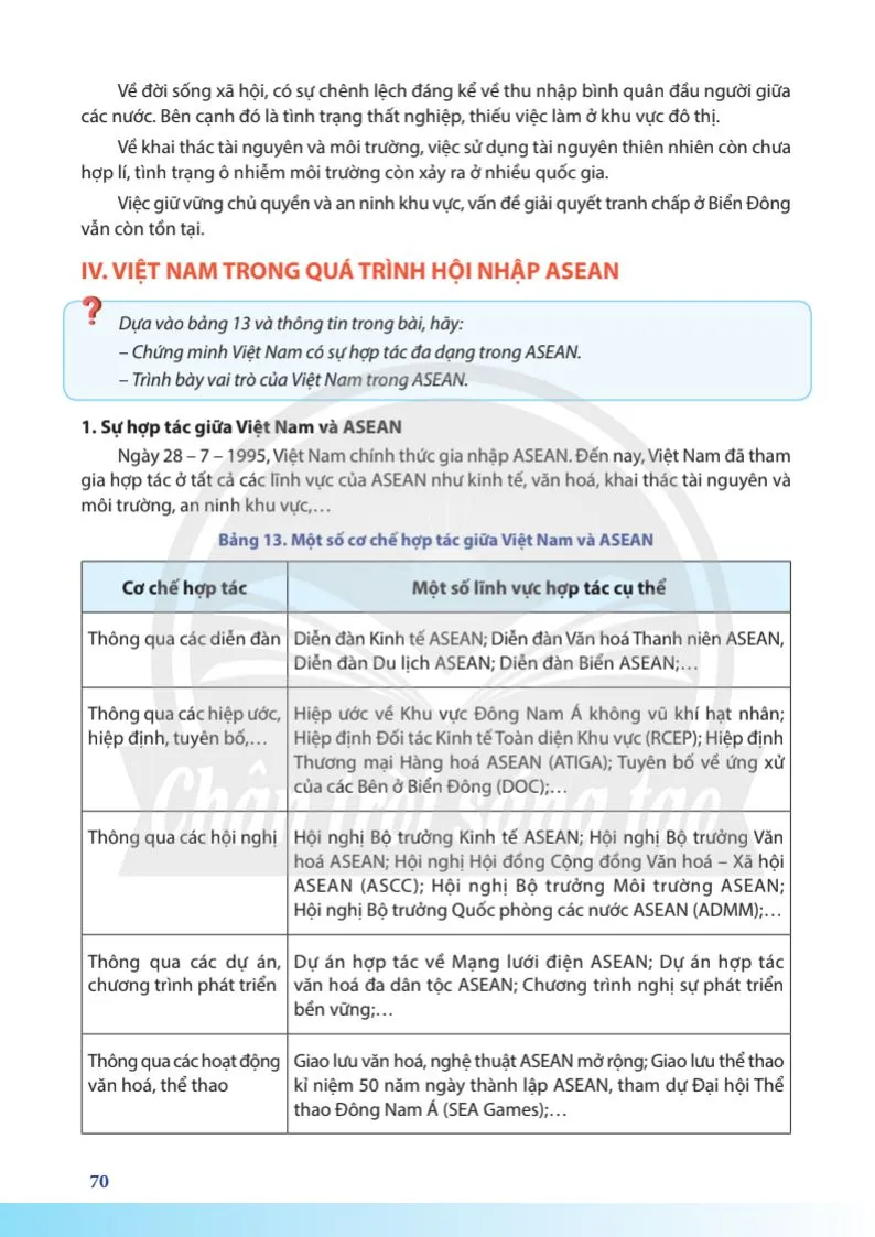 Bài 13. Hiệp hội các quốc gia Đông Nam Á (ASEAN)