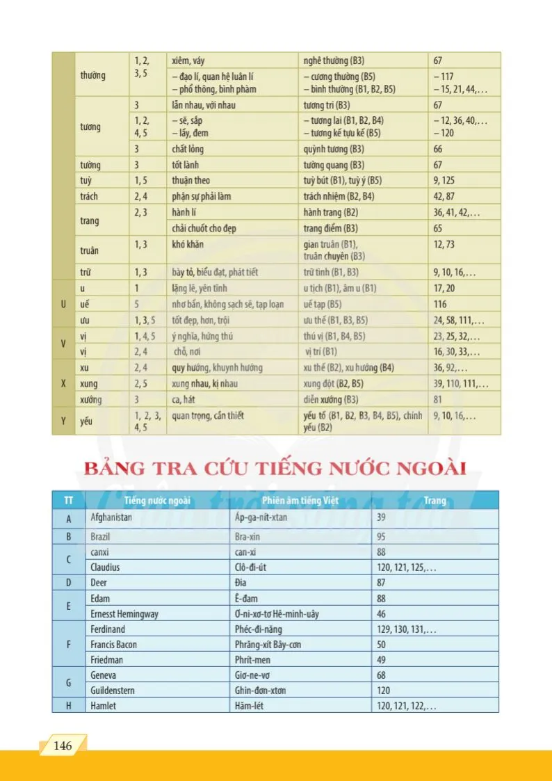 Bảng tra cứu yếu tố Hán Việt .