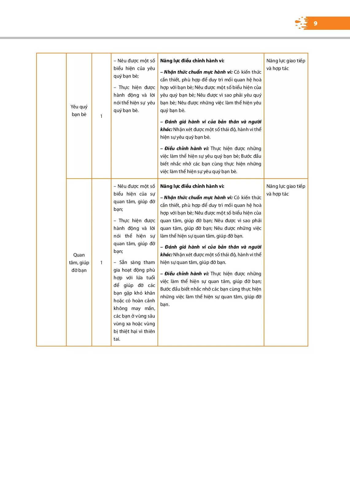 3. Cấu trúc sách giáo khoa và cấu trúc bài học