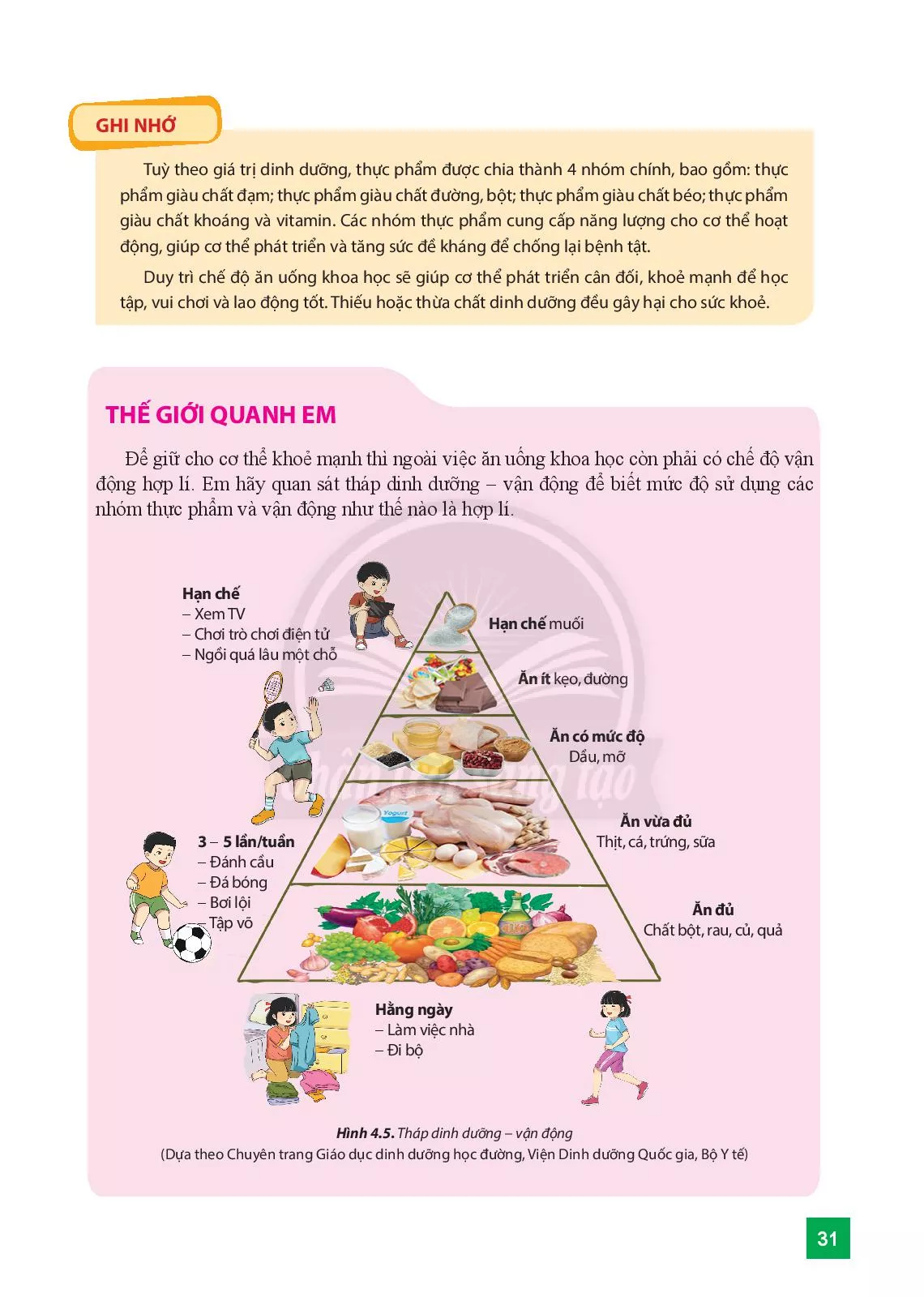 Bài 4. Thực phẩm và dinh dưỡng