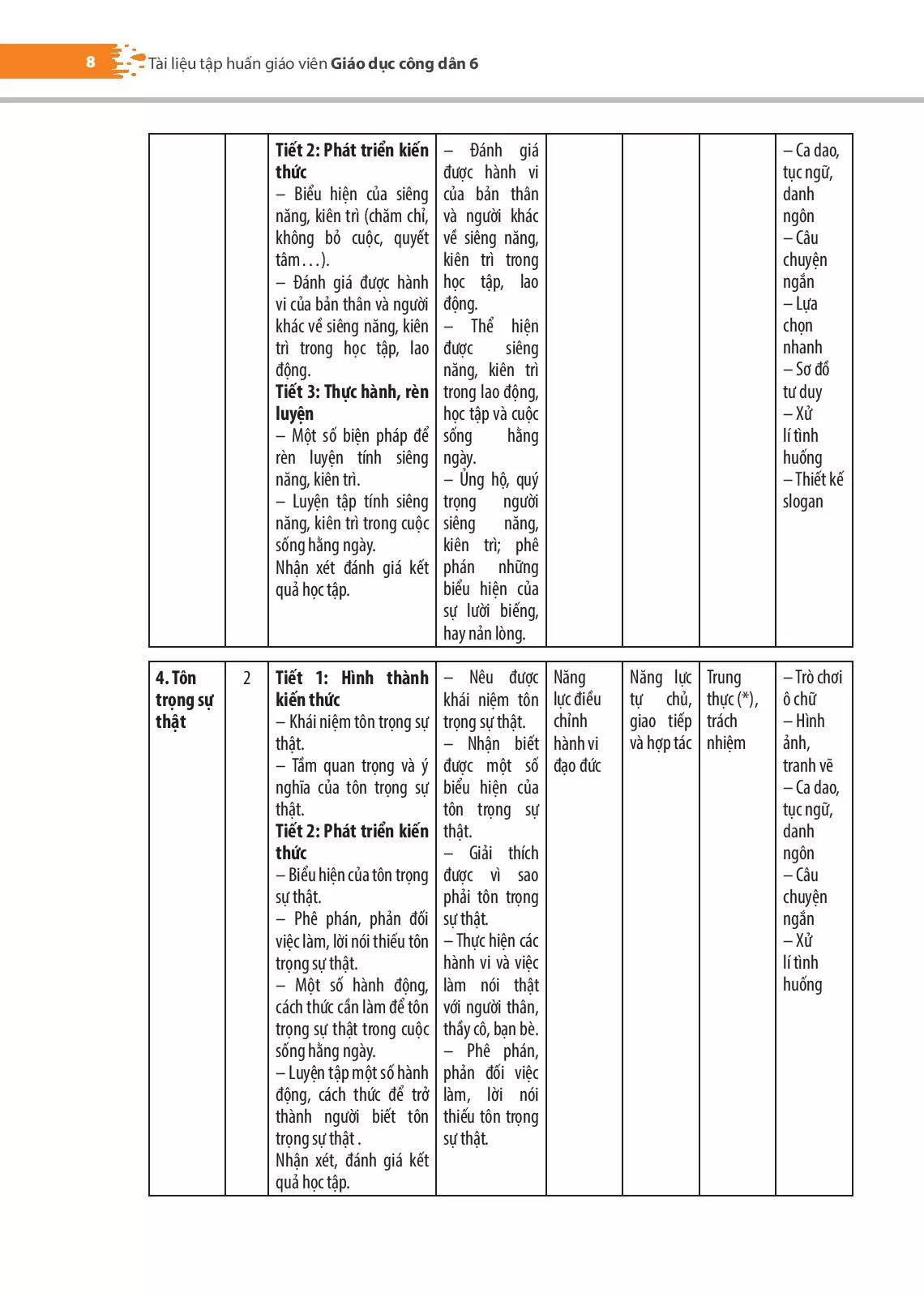 2.1. Ma trận nội dung/hoạt động