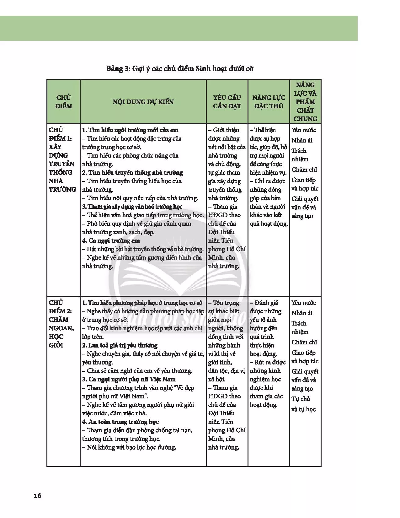 I. Sinh hoạt dưới cờ 