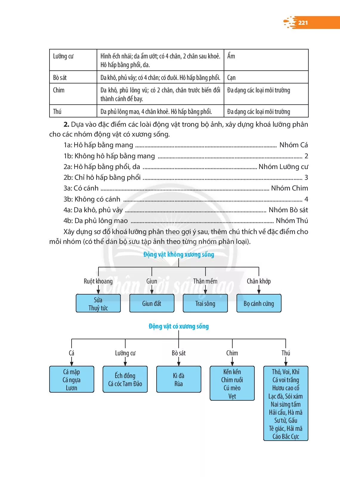 Bài 33. Đa dạng sinh học 