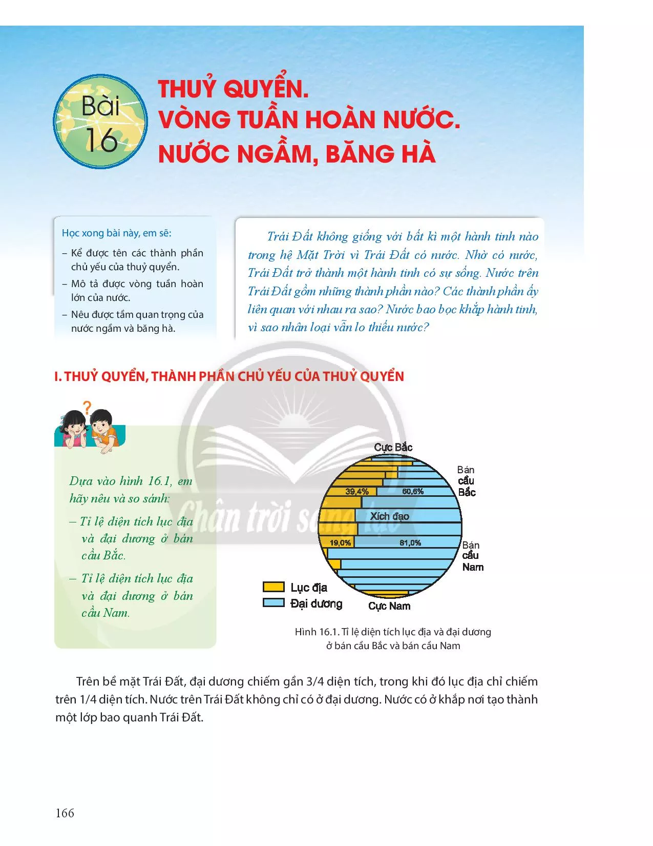 Bài 16. Thuỷ quyển. Vòng tuần hoàn nước. Nước ngầm, băng hà