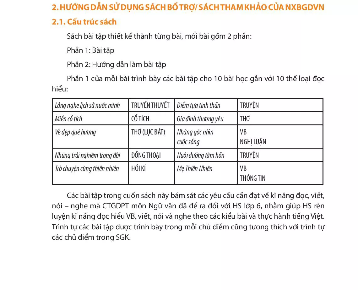2. Hướng dẫn sử dụng sách bổ trợ, sách tham khảo của NXB GDVN